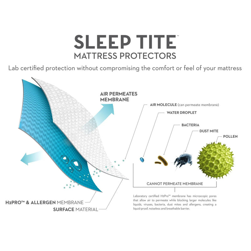Malouf 5 sided Mattress Protector - The Mattress Center (Fresno,CA)