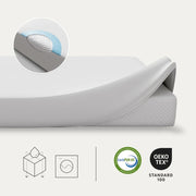 Malouf 5 sided Mattress Protector - The Mattress Center (Fresno,CA)