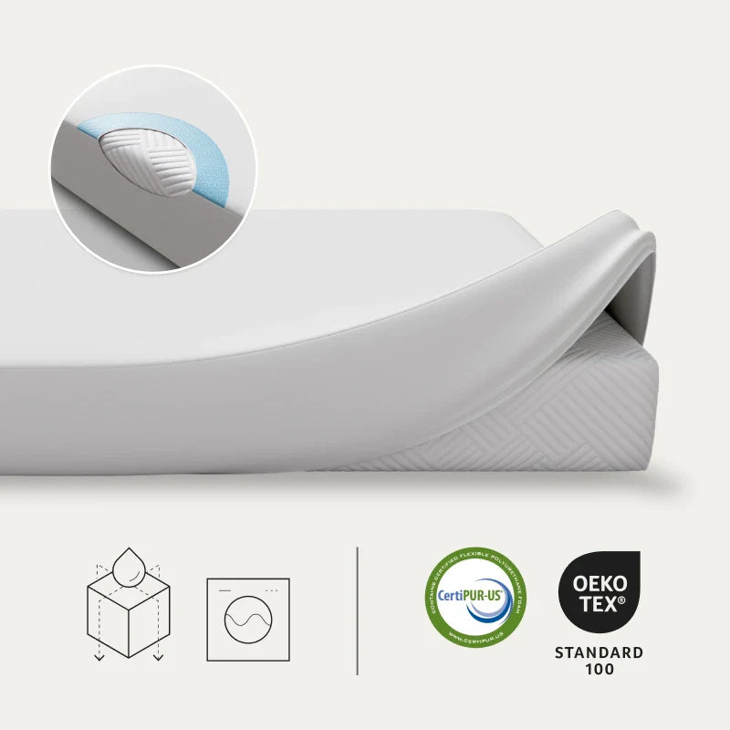 Malouf 5 sided Mattress Protector - The Mattress Center (Fresno,CA)