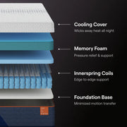 Nectar Ultra Hybrid - The Mattress Center (Fresno,CA)