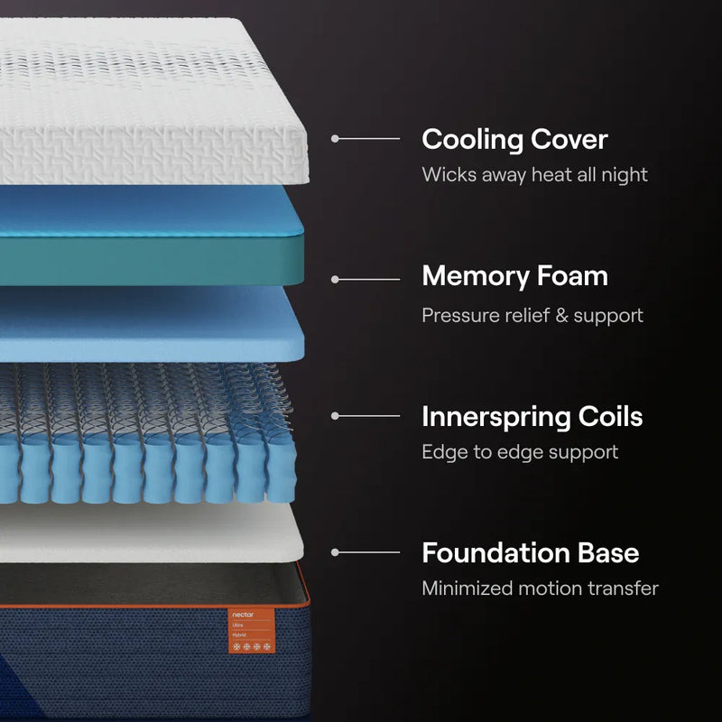 Nectar Ultra Hybrid - The Mattress Center (Fresno,CA)