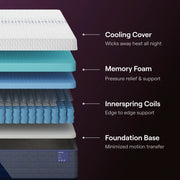 Nectar Luxe Hybrid - The Mattress Center (Fresno,CA)