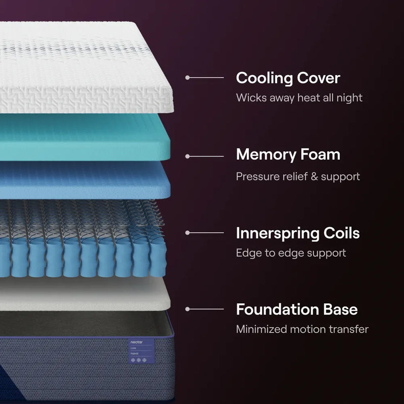 Nectar Luxe Hybrid - The Mattress Center (Fresno,CA)